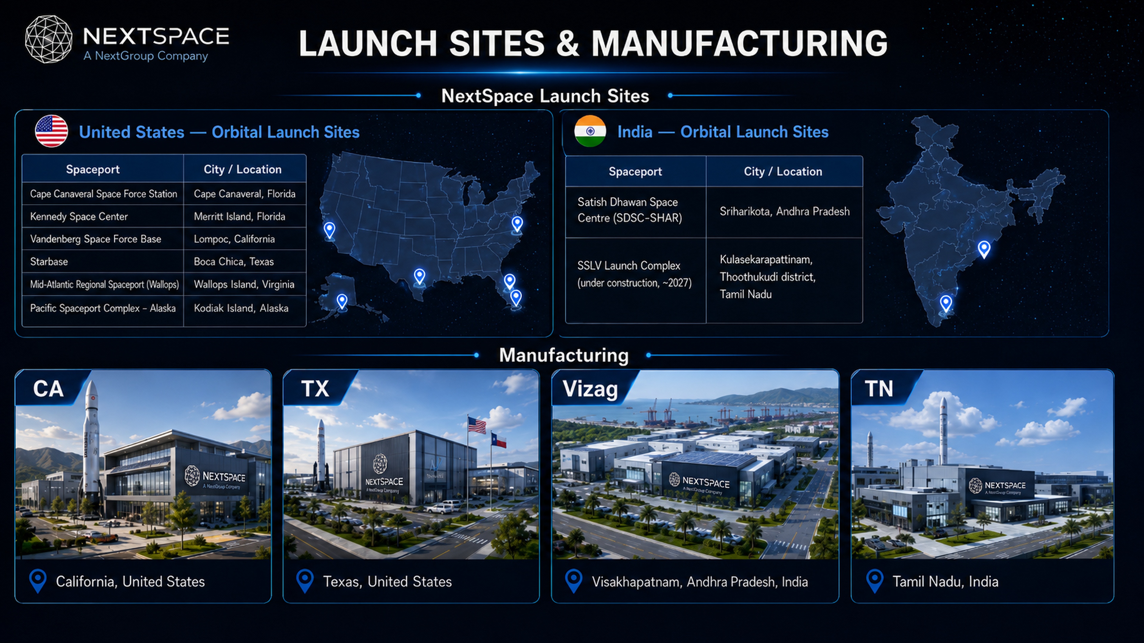 Launch Sites & Manufacturing